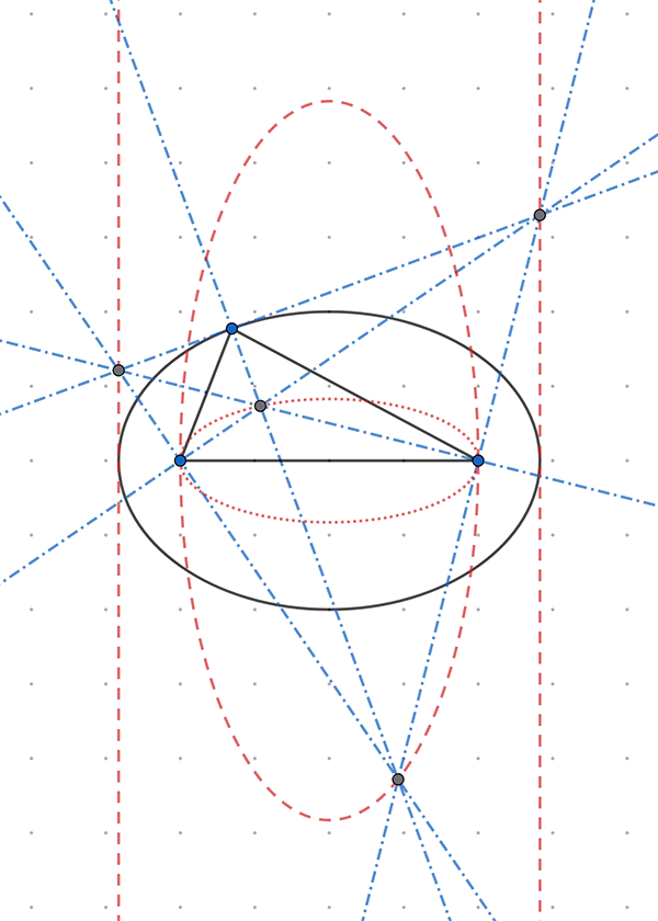 ellipse-focal-triangle