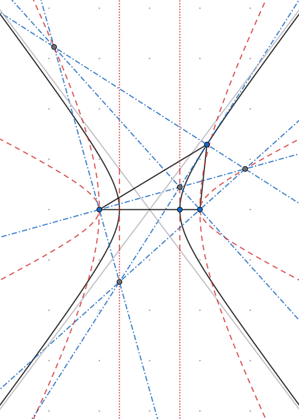 hyperbola-focal-triangle